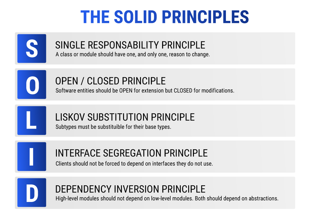 What are the SOLID principles?