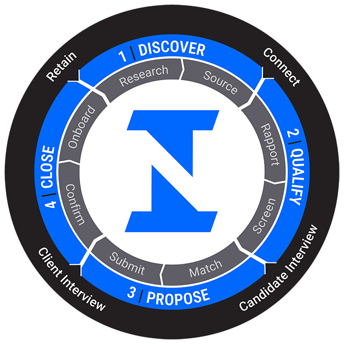 INSPYR-RecruitmentMethodology-RGB