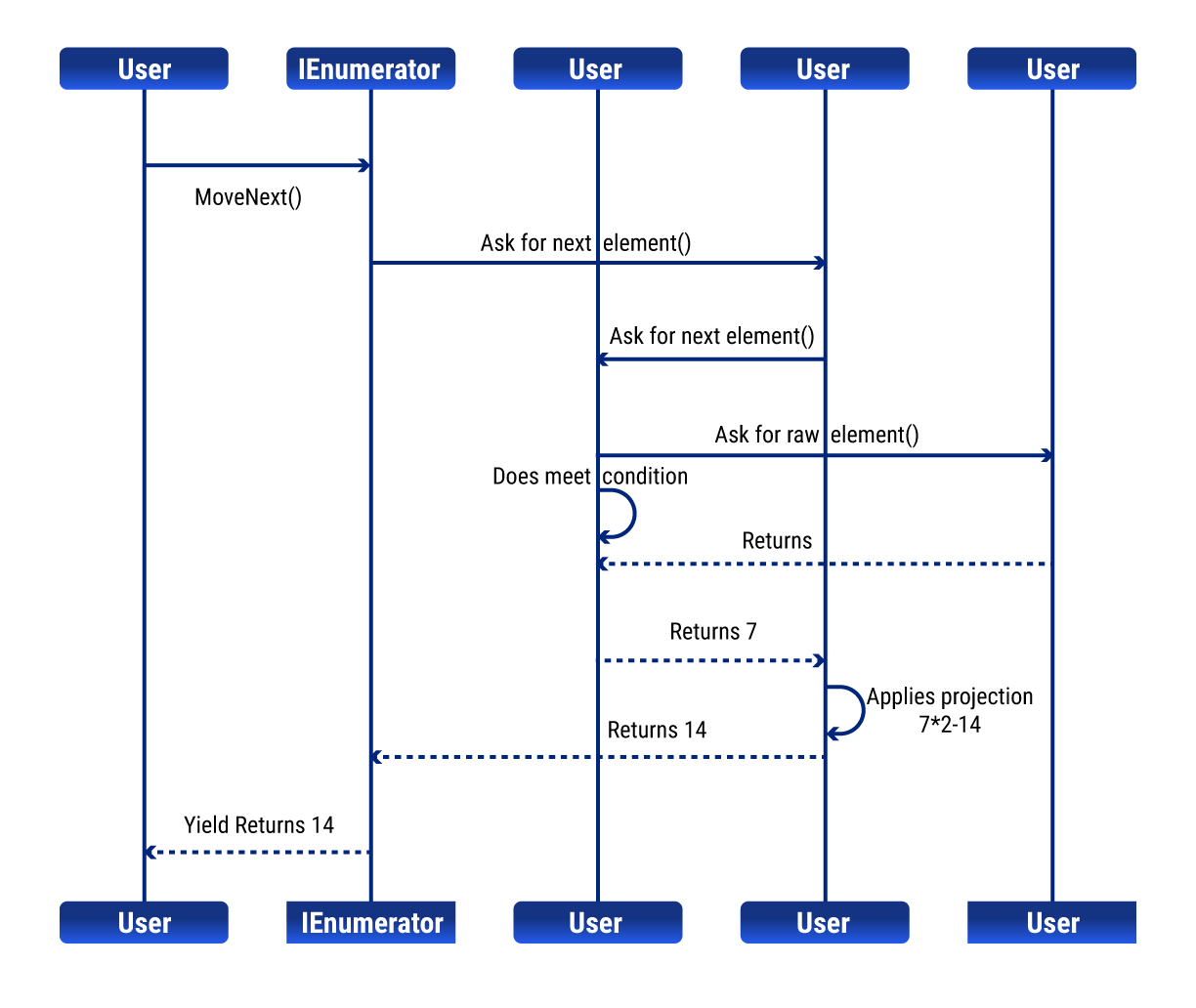 SQL vs. LINQ